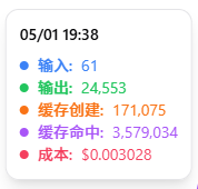 成本统计