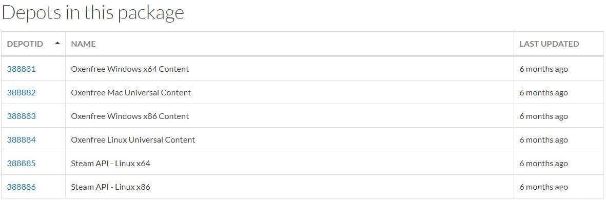 这个 Package 下的所有 Depot