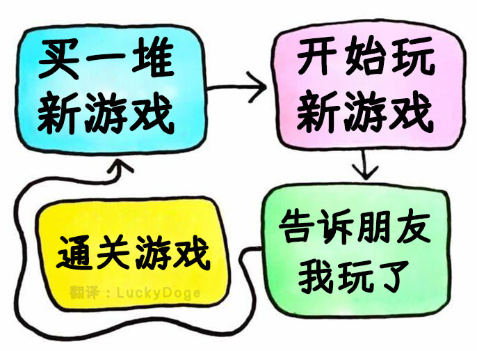 我的游戏生活史(作者:Mat145)