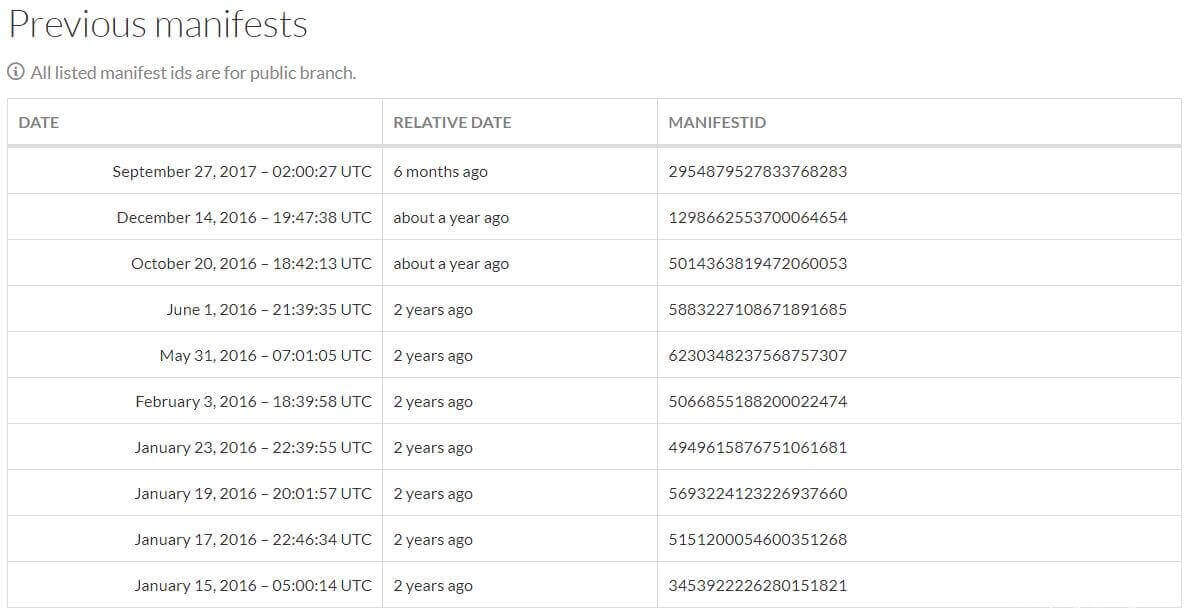 这个 Depot 下的所有 Manifest