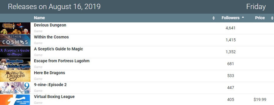 Steam Database 的 “Steam 关注人数”统计表